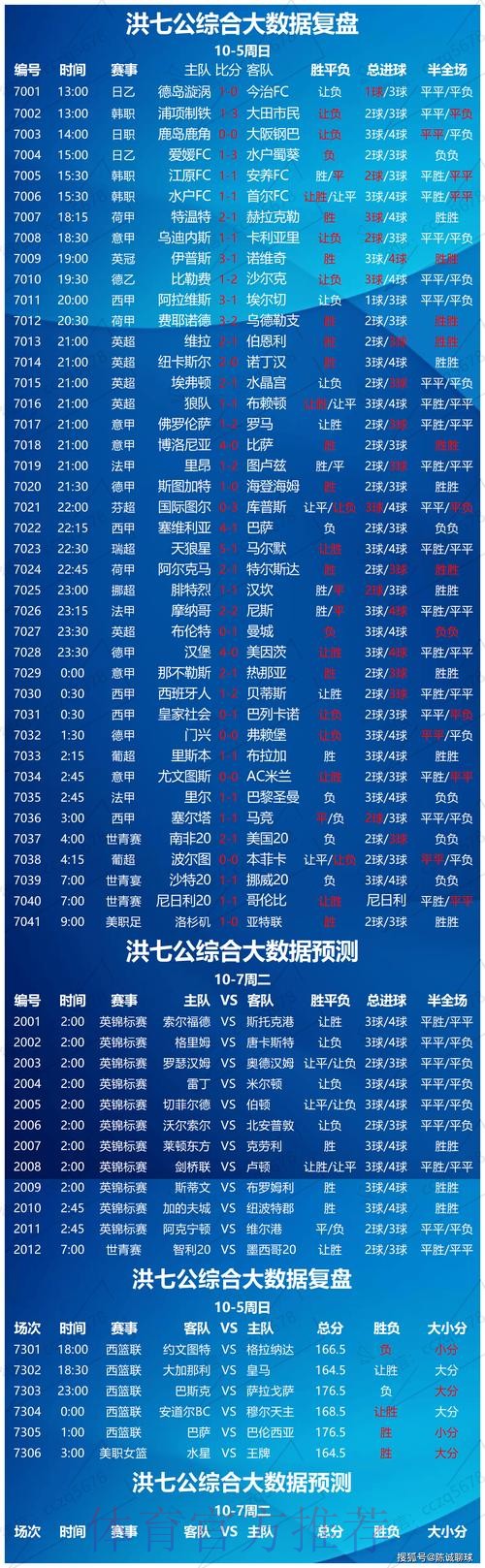 世界杯热门赛事分析与投注推荐 世界杯热门赛事分析与投注推荐