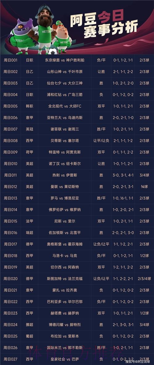 世界杯热门赛事分析与投注推荐 世界杯热门赛事分析与投注推荐