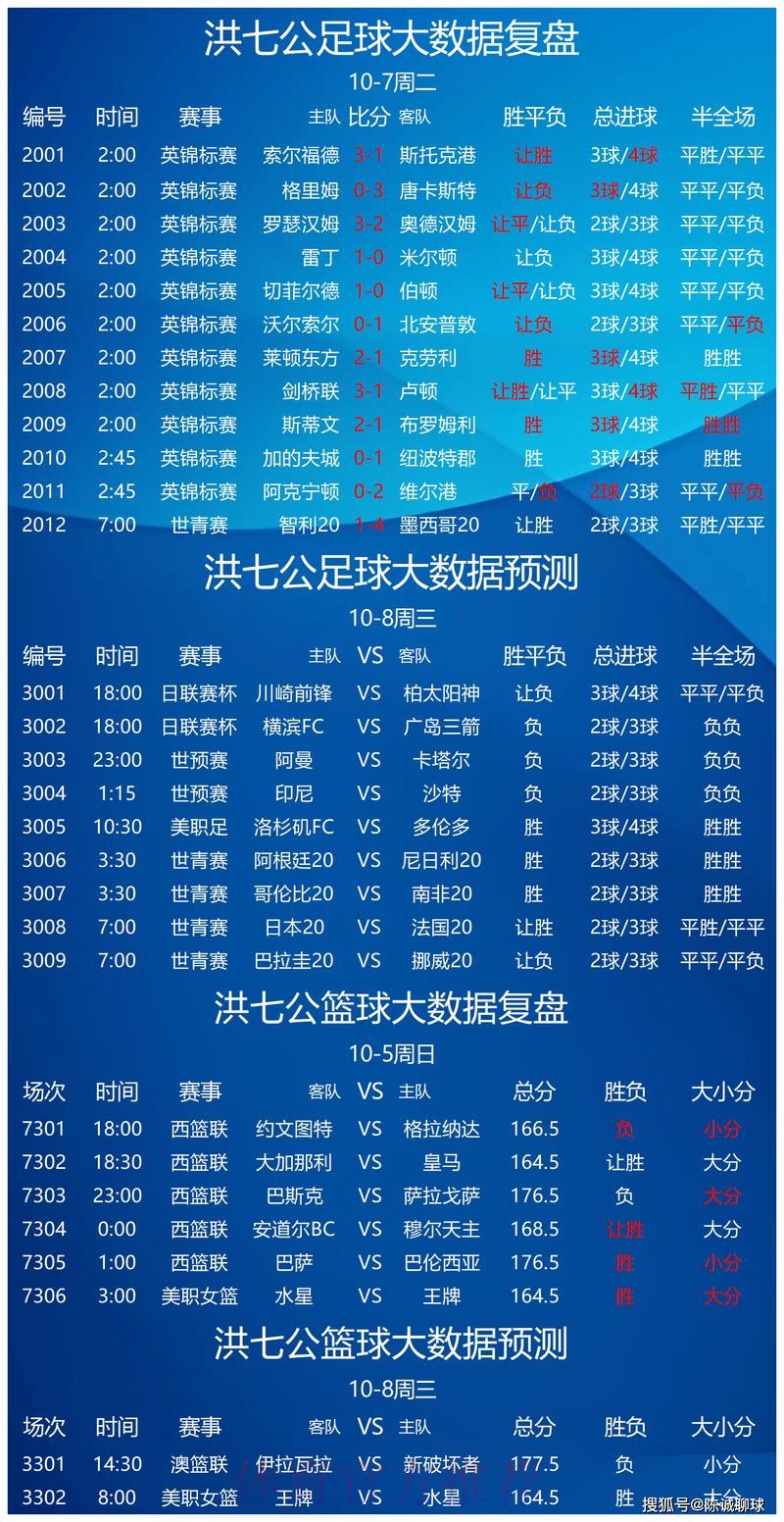 世界杯热门赛事分析与投注推荐 世界杯热门赛事分析与投注推荐