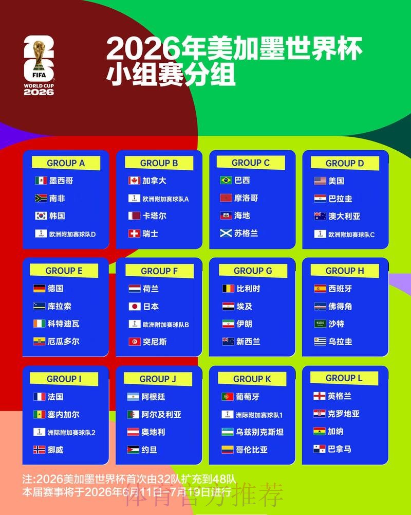 2026世界杯分析 2026世界杯分析