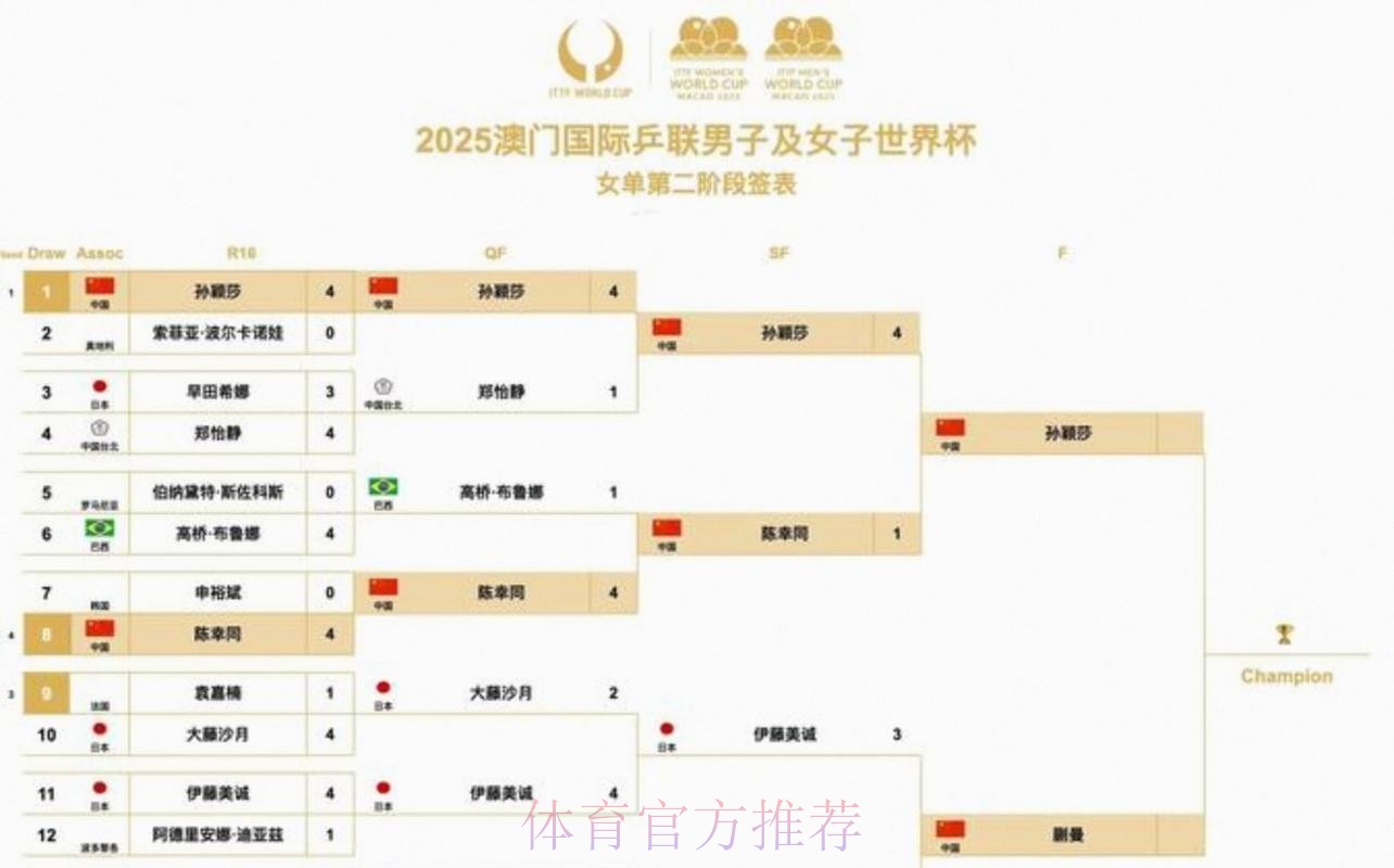 世界杯每日赛程地址 世界杯每日赛程地址